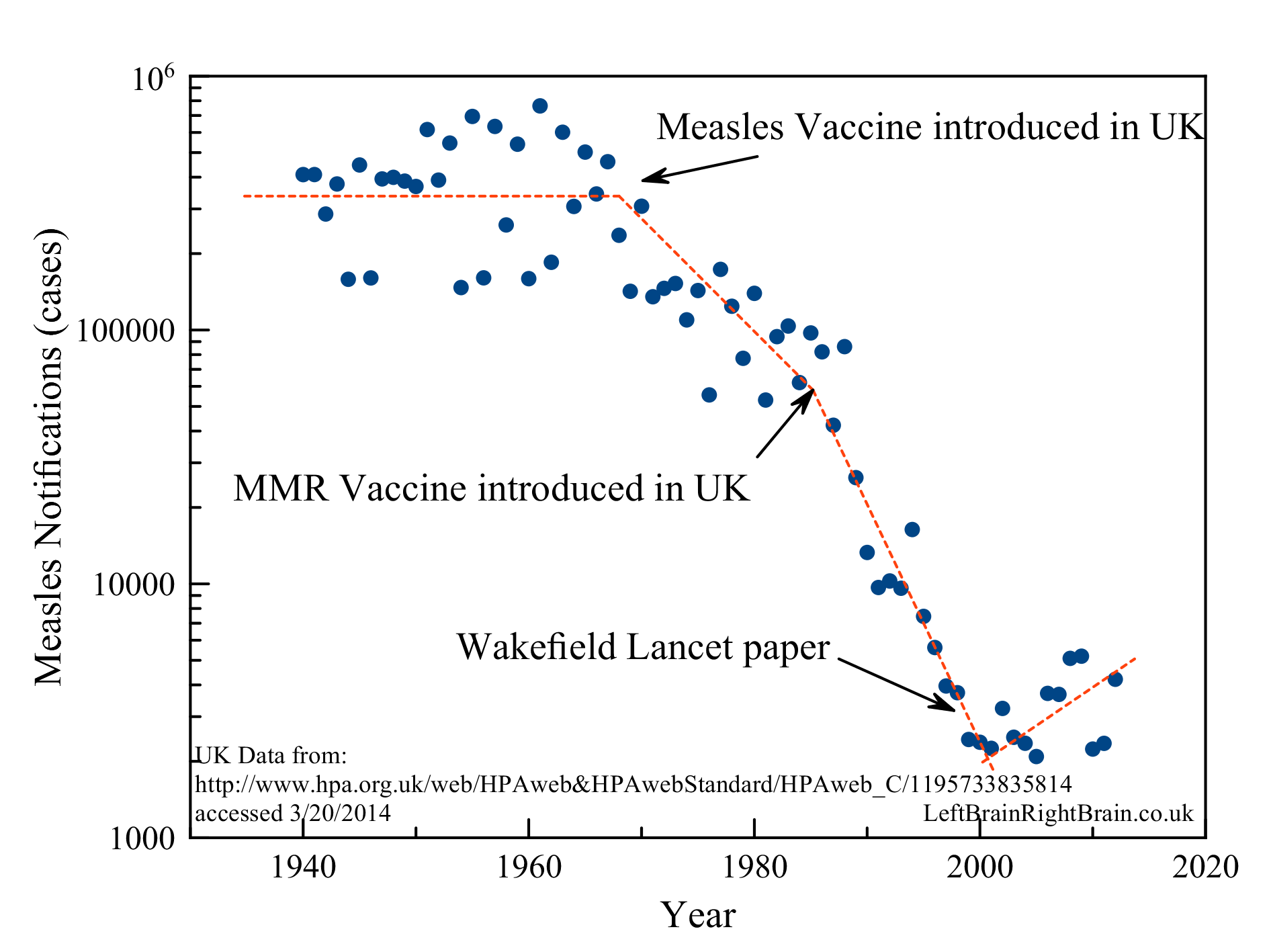 measles-notifications-uk.png
