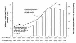 california-autism-prevalence