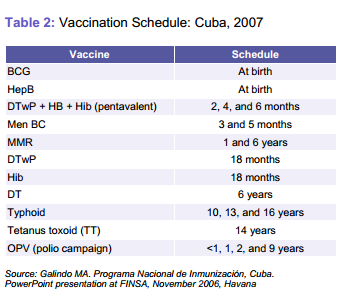 Cuba Vaccine Schedule